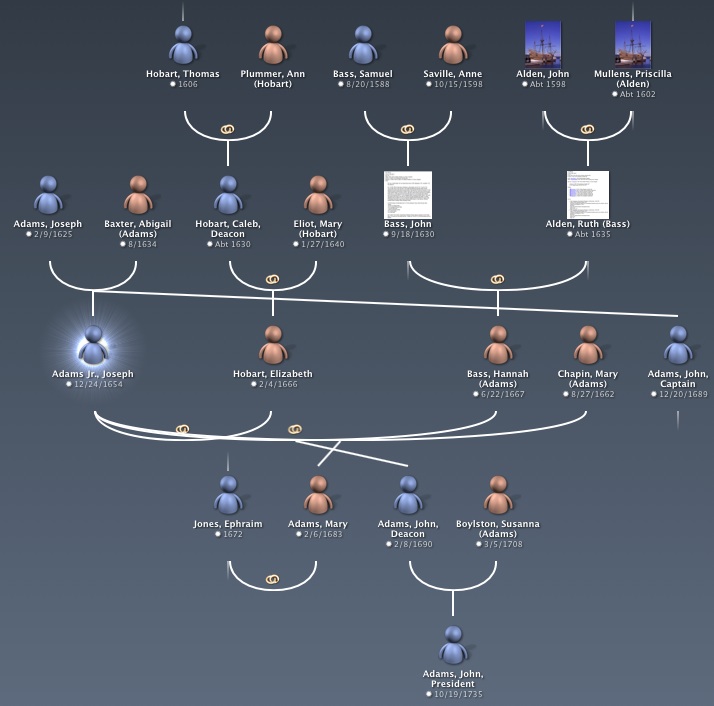 John Adams President Family Tree